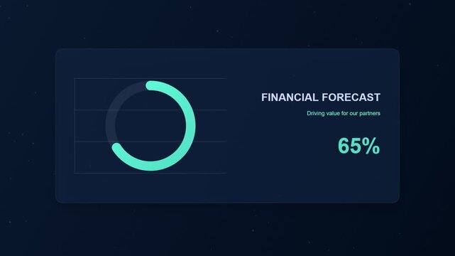 Financial forecast data interface with a circular progress bar showing growth percentage