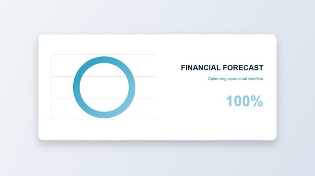 Financial forecast circular progress bar animation showing business data loading completion