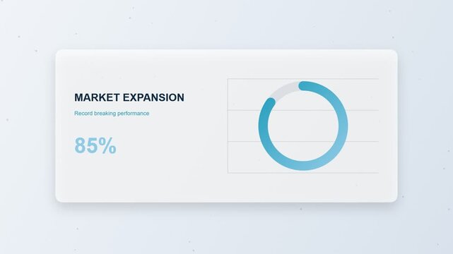 Market expansion business chart showing eighty five percent growth with animated circular graph