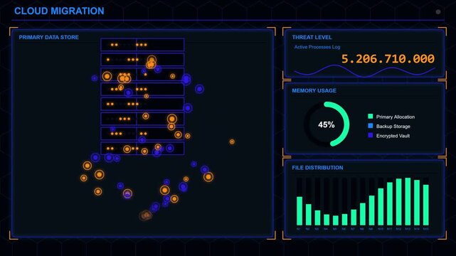 Cloud migration digital dashboard with data flow analytics and network security monitoring interface