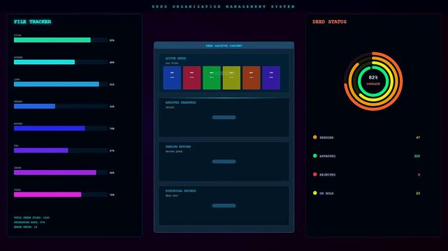 A digital deed organization interface showing data metrics and user dashboards within a dark theme monitoring platform designed for efficient tracking of various legal documents