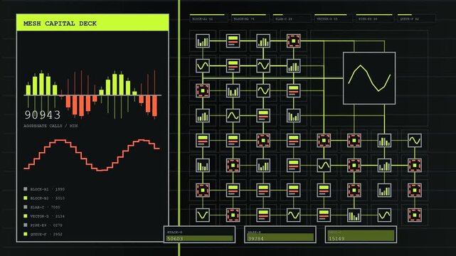 A service mesh digital interface with vibrant green line charts and bar graphs displaying fluctuating system data logs within a dark obsidian computer grid display