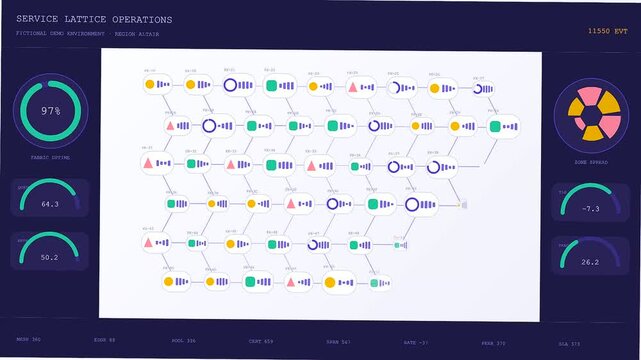 A complex service mesh visualization display showing data nodes expanding across three digital panels in a dark room setting with glowing circular progress bars and charts