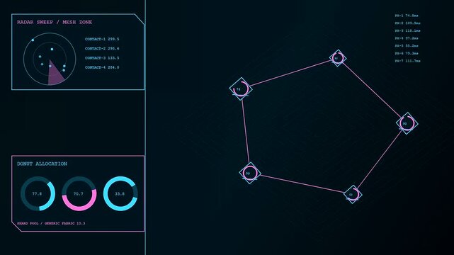 A service mesh interface monitors digital network nodes in a series of animated graphic screen displays that reveal evolving data connections and circular graph progress