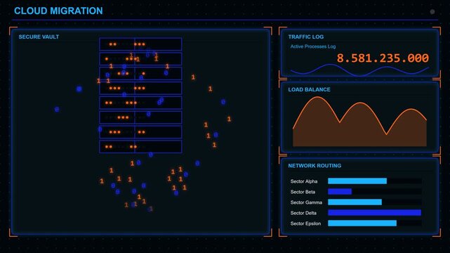 Cloud migration digital dashboard interface showing server network traffic and data security