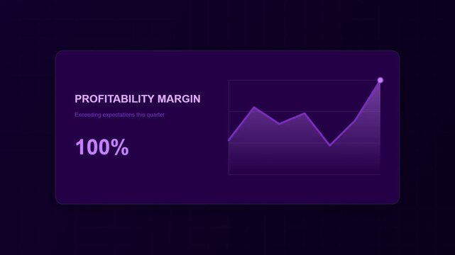 Profitability margin financial dashboard interface with animated growth chart and percentage