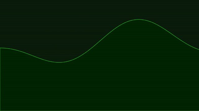 Green oscilloscope wave patterns moving across a dark screen in four quadrants