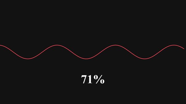 Red waveform amplitude counter showing increasing percentage values on a black background