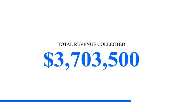 Total revenue collected dollar amount counting up on white background with blue text