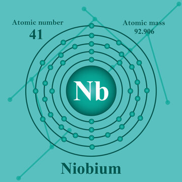 Atomic structure illustration of Niobium