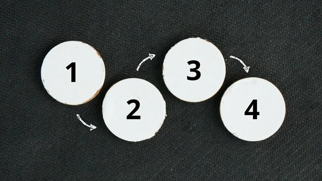 Sequence of numbers with arrows from numbers 1 to 4. Business or process Stepping concepts. sequence, direction, process flow, and planning steps