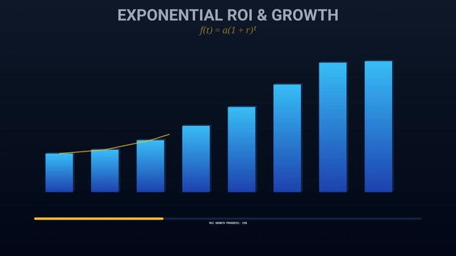 Exponential Growth Bar Chart Animation Frames: Business ROI, Financial Increase, Stock Market Trend