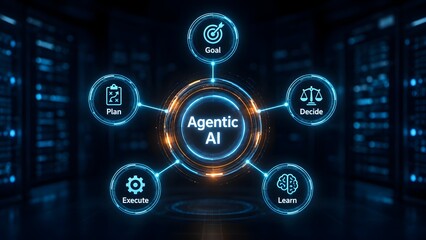 Fototapeta premium Futuristic Agentic AI concept showing a central hub connected to goal, plan, decide, execute, and learn nodes against a glowing digital server data center background.