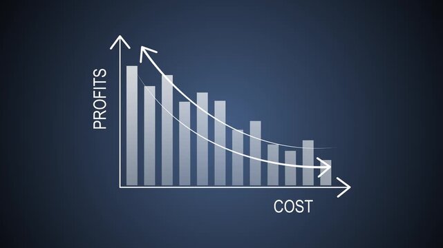 Concept of the relationship between low cost and high profits, Cost benefit analysis of enterprises, Comparison of profits and costs to plan business graph chart animation.4k quality animation video.