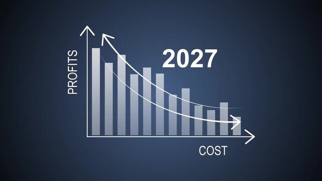 2027 year Concept of the relationship between low cost and high profits, Cost benefit analysis of enterprises, Comparison of profits and costs to plan business graph chart animation.4k quality graph