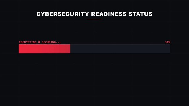 A visual representation of cybersecurity readiness status showing identification and security progress on a dark background.