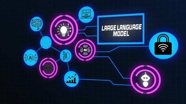 Large Language Model with AI Intelligence, Natural Language Processing and Digital Technology.