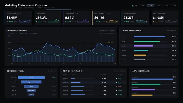 Explore a sophisticated executive marketing performance overview dashboard animation showcasing key metrics and analytics for business presentations and reports.
