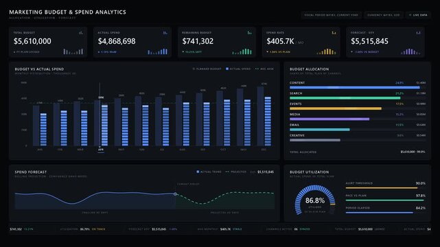 Explore a sleek dark-mode marketing budget allocation and spending analytics dashboard featuring animated charts and KPI cards for effective business intelligence visualization.