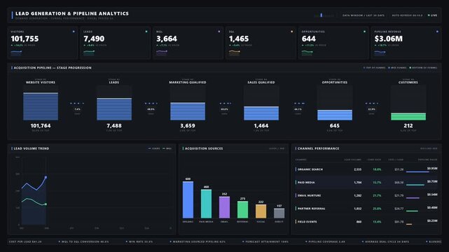 Explore a sophisticated dark-mode marketing lead generation and sales pipeline dashboard featuring crisp white typography and smooth data animations for enterprise analytics.