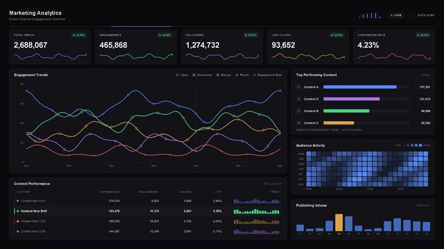 Explore a sleek and modern social media marketing analytics dashboard in dark mode featuring animated engagement trends, KPI cards, and audience activity visualizations.