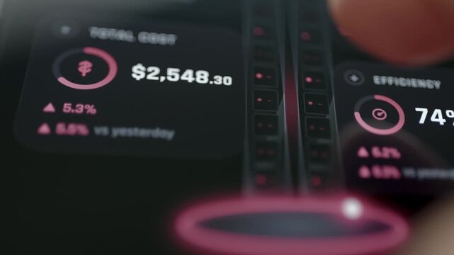 server dashboard cost reaches 2548 dollars