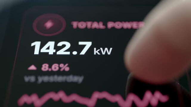 total server power reaches 142.7 kilowatts