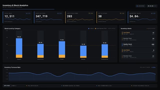Professional dark-mode e-commerce inventory analytics dashboard animation showcasing stock management with KPI cards and bar chart visualizations for retail operations.