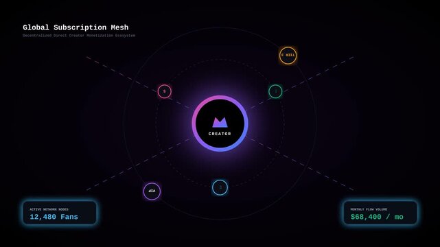 Abstract Digital Network Ecosystem Animation Representing Decentralized Subscription Creator Economy