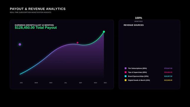 Data Visualization Dashboard Showing Earnings Growth and Subscription Revenue Sources Analytics