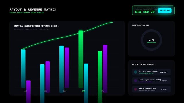 Digital Finance Dashboard Showing Revenue Metrics and Payout Statistics Interface Animation