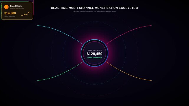 Digital Financial Dashboard Displaying Real Time Multi Channel Monetization Earnings Growth Analysis