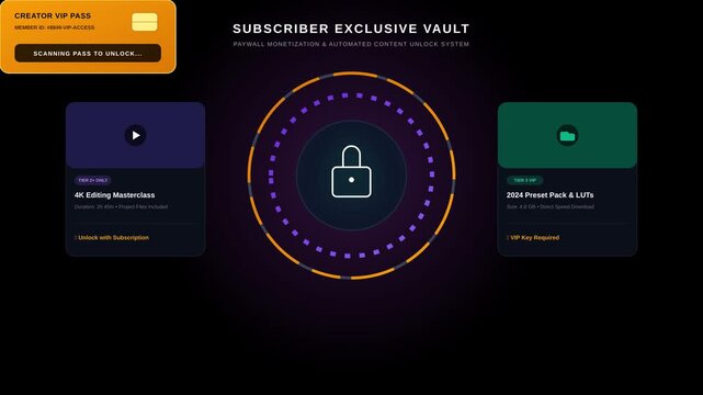 Digital Subscriber Exclusive Vault Interface with Automated Paywall Monetization Unlock System