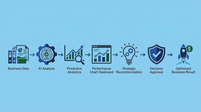 Business ai data analytics workflow process showing strategic decision making and optimized financial growth results