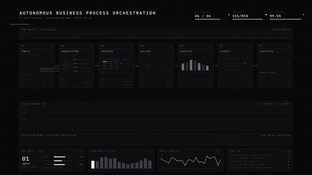 Cinematic dark-mode AI agent business workflow automation dashboard showcasing autonomous system transforming high-level requests into automated operations with glowing data packets and progress.