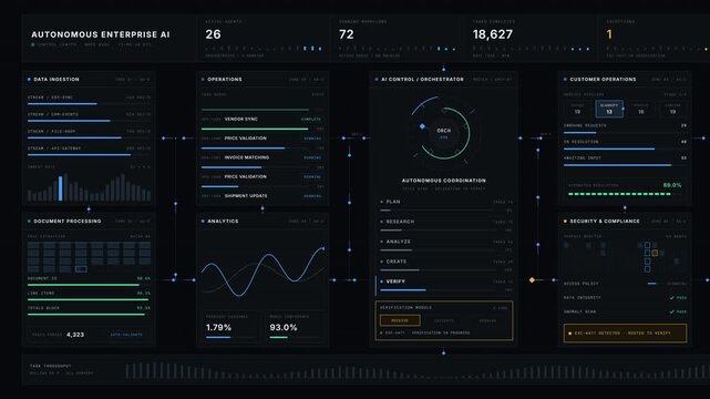Explore a premium cinematic command dashboard showcasing an autonomous AI system orchestrating business workflows with real-time analytics and dynamic task management.