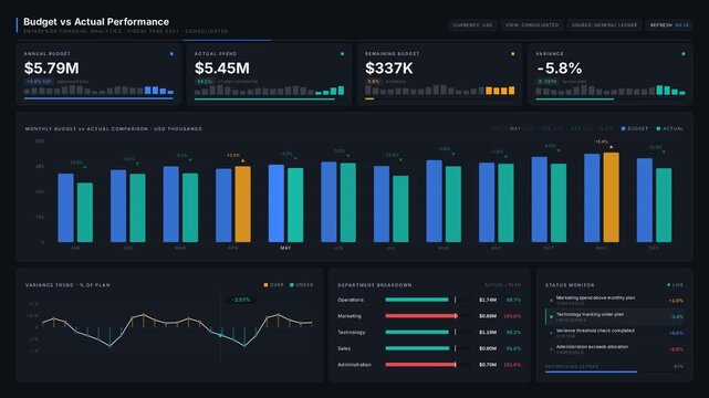 A polished dark mode financial analytics dashboard displaying Budget vs Actual metrics for corporate finance with animated charts and KPI summaries for management reporting.