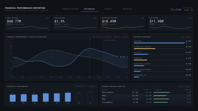 A sophisticated CFO financial performance reporting dashboard in dark mode featuring KPIs, multi-period charts, and expense categories, designed for corporate presentations and executive management.