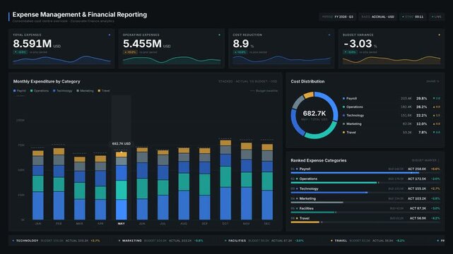 Animated financial expense management dashboard in dark mode featuring KPIs, monthly expense bar charts, and donut charts for corporate finance presentations and analytics.