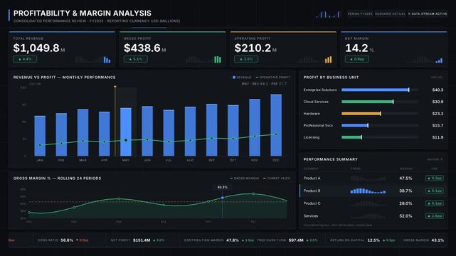 Explore a premium corporate profitability and margin analysis dashboard animation designed for financial analytics and business performance presentations in dark mode.