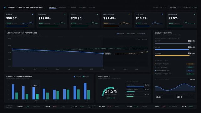 A sleek and professional enterprise financial dashboard animation showcasing multi-metric business performance with KPIs, charts, and executive summary in dark mode.