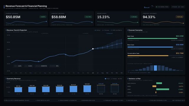 Professional revenue forecasting and financial planning dashboard animation featuring KPI cards, trend charts, and scenario forecasts for corporate presentations in dark mode.