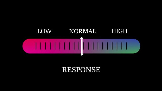 Dynamic response level indicator slider with gradient scale for data visualization and user interface