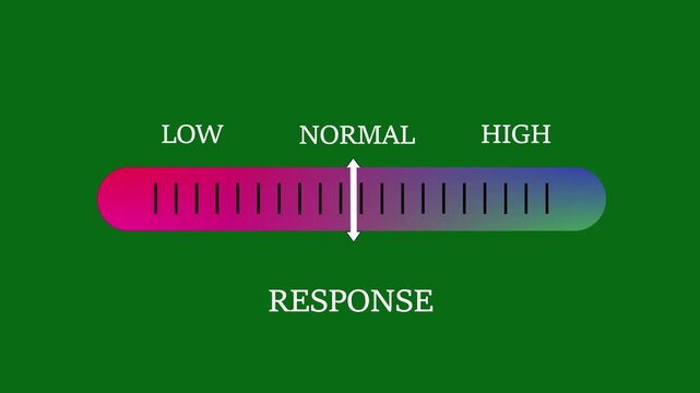 Dynamic response level slider with moving indicator for data analysis and user feedback