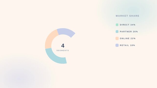 Dynamic motion infographic video showcasing colorful circular and arrow charts for data visualization.