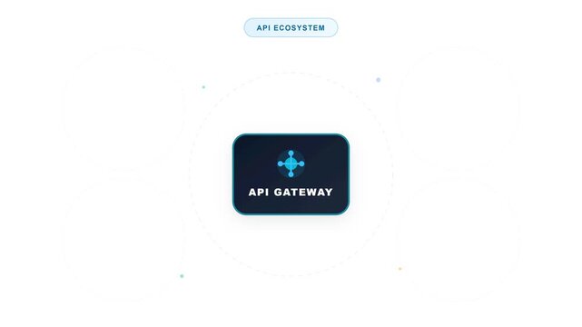 Abstract motion graphics of a SaaS API ecosystem connecting gateway to database and auth services