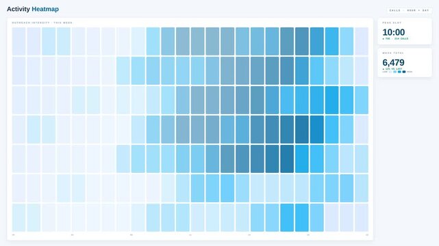 Abstract Motion Blue Data Visualization Video with Dynamic Color Transitions.