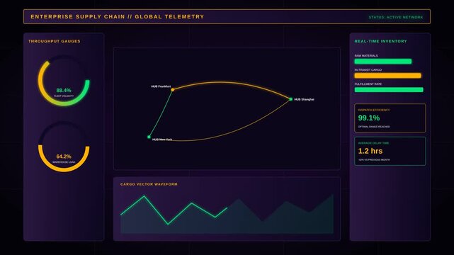 Motion Data Visualization Video Showing Dynamic Graphs and Analytics for Business Insights.