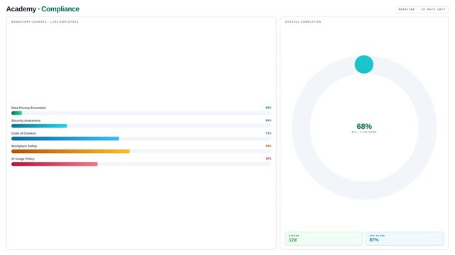 Motion Data Visualization with Dynamic Charts and Circular Graphs for Business Analytics.