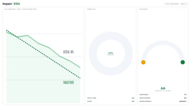 Motion Data Analysis Video Showing Dynamic Graphs and Circular Charts for Business Insights.